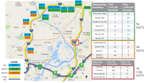 New Jersey's I-95/I-295 Signing Designation Project | I-95 Exit Guide