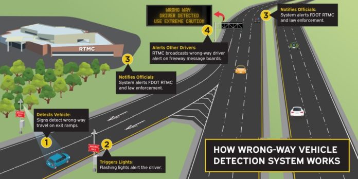 Florida DOT | Wrong Way Vehicle Detection System | I-95 Exit Guide